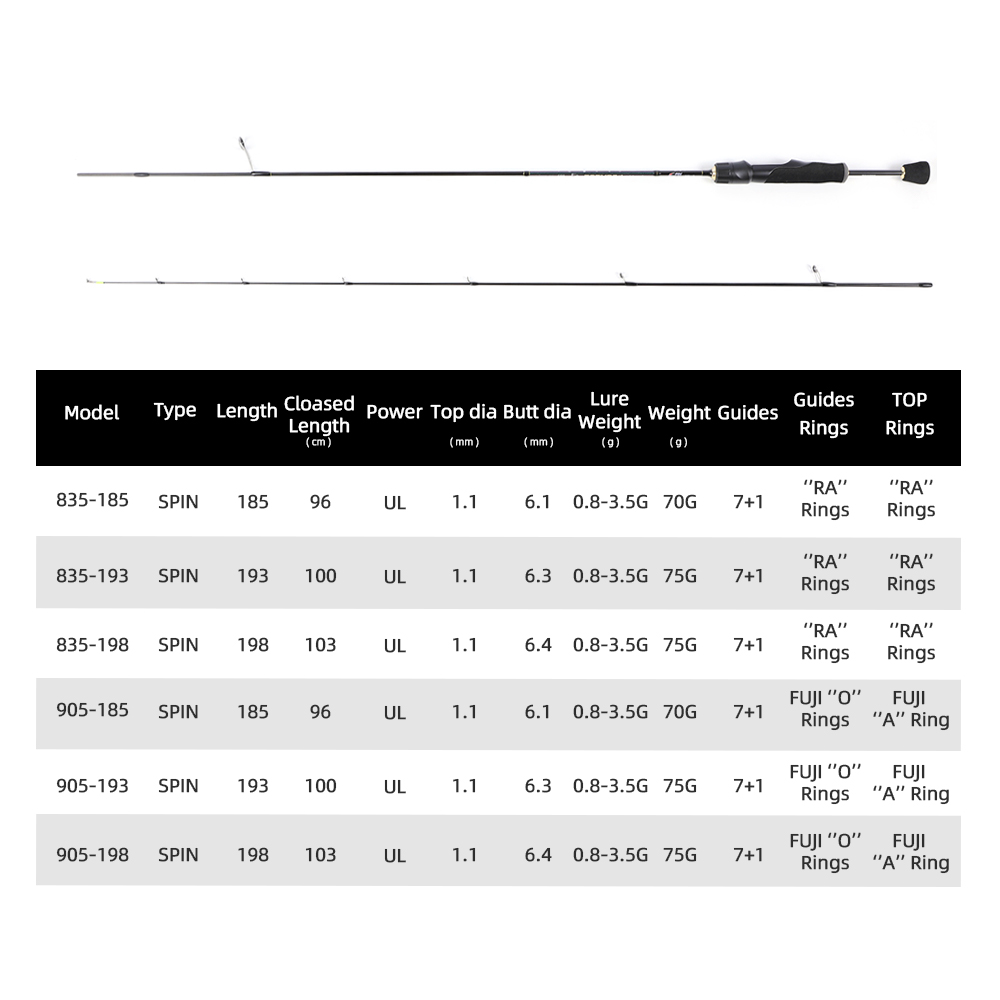 MIFINE PEGASUS UL Ultralight S - огляд і ціна Trolling Reel
